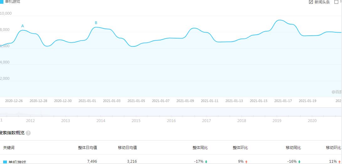 拍照賺錢,零基礎(chǔ)也能月入20000+，這個(gè)小而美的副業(yè)項(xiàng)目值得做