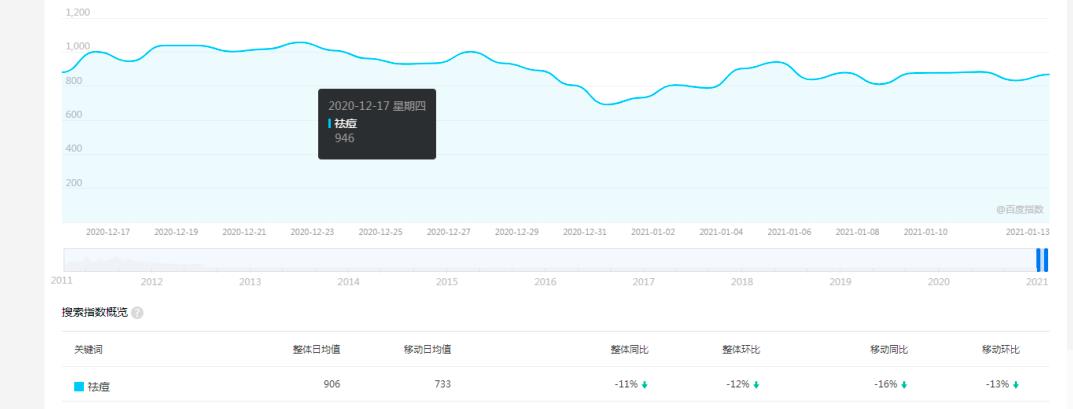 youtube賺錢,你覺得專業(yè)的領域，可能利潤就是最大的，美容小項目分享