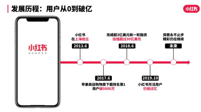 如何轉(zhuǎn)發(fā)朋友圈,小紅書帶貨賺錢項(xiàng)目，一單60萬！種草圖文＋視頻