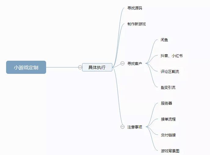 暴力圈,合成大西瓜小游戲定制項(xiàng)目，一個(gè)月輕松月入6000+