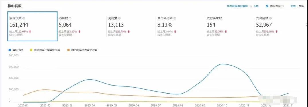 抖音加粉,攝影師兼職做1688無貨源店群項目，單日營業(yè)額10000多