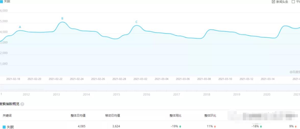 簡單副業(yè)暴利小項目，普通人也能日入500+,暴利