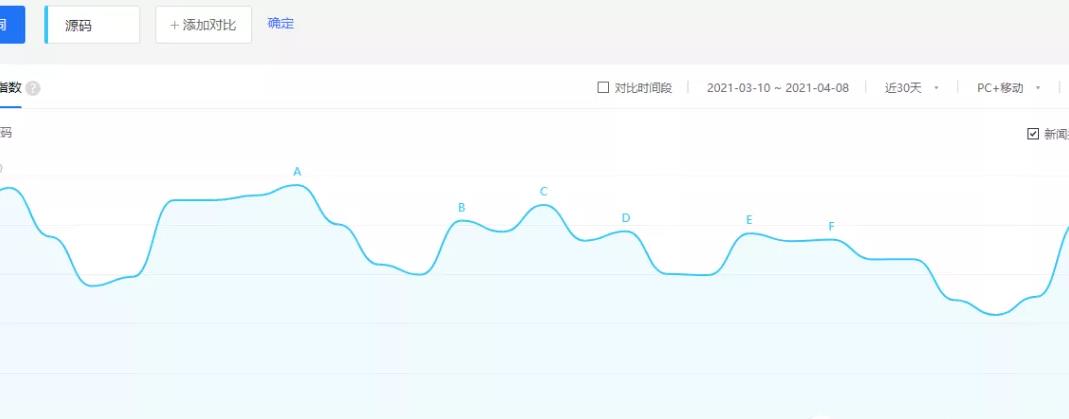 最熱門的美國網(wǎng)賺項(xiàng)目,這個(gè)副業(yè)賺錢項(xiàng)目，小白一單利潤(rùn)幾十塊