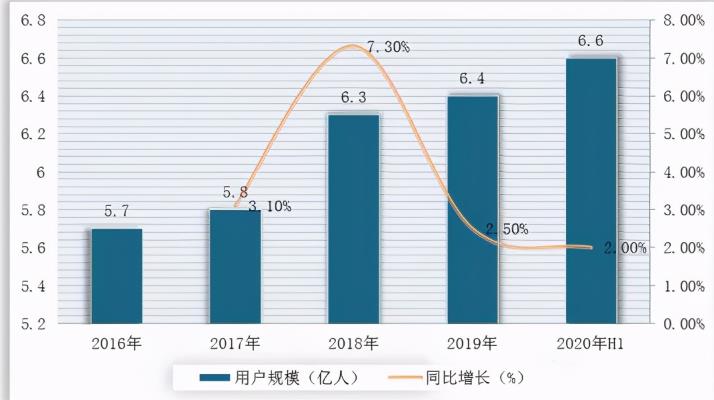 分享一個適合個人或者工作室做到月入過萬，甚至是無限擴大的項目——游戲陪玩,日賺幾百上千的網(wǎng)賺項目