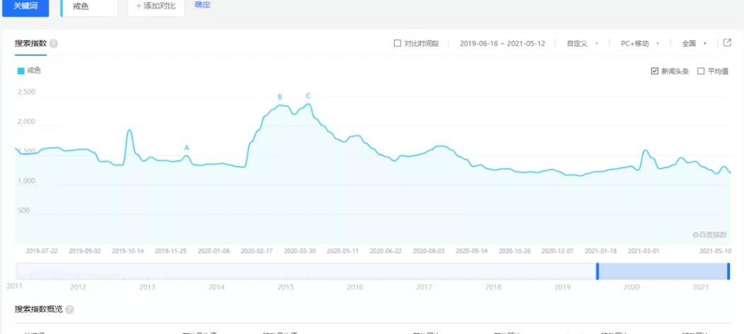 偏門暴利賺錢項目，零基礎也能月入9000+,偏門