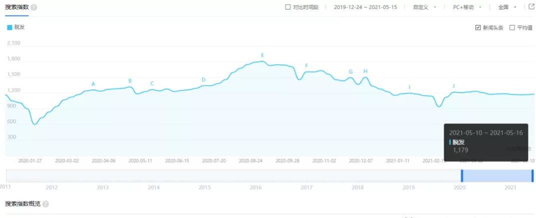 零基礎小白賺錢項目，剛需產品的副業(yè)玩法,今年小生意