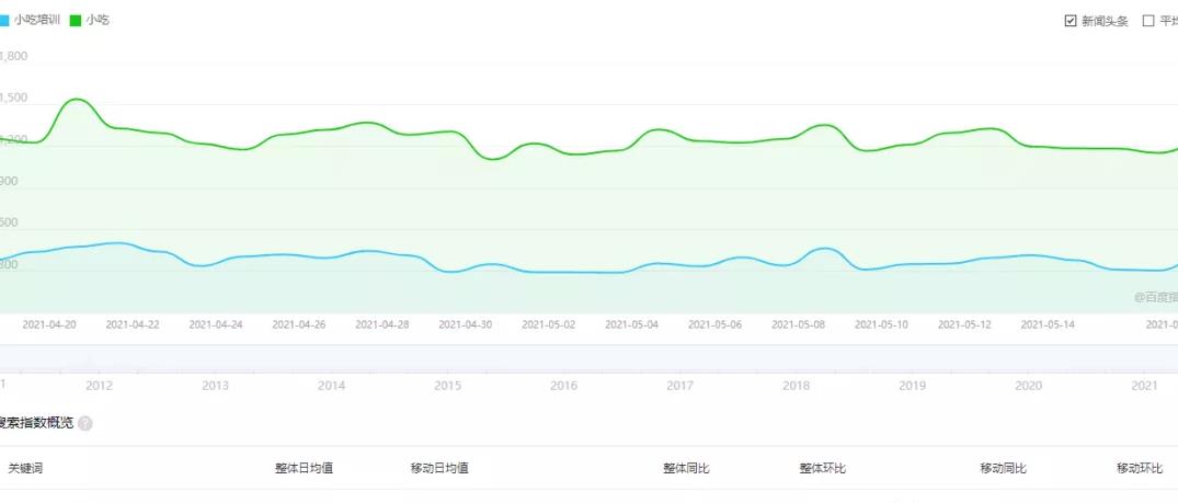 暴利,小吃賺錢項(xiàng)目，利用平臺(tái)流量暴利變現(xiàn)