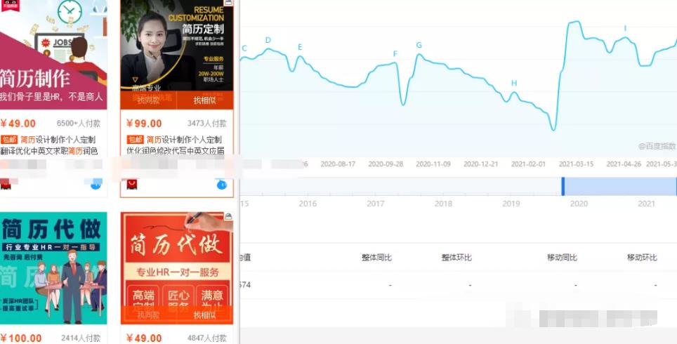 資源整合暴利賺錢，新手可做的簡單副業(yè),暴利