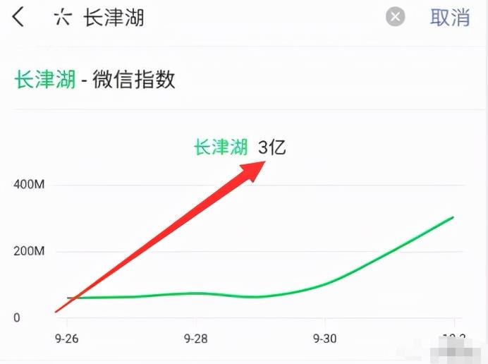 這個長期暴利躺賺項目，簡直騷，日入1000都還是保守估計