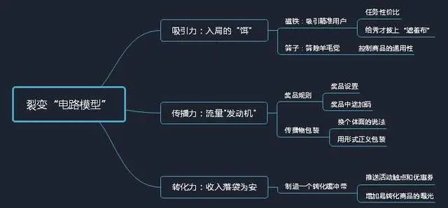 悶聲發(fā)大財項目,日入過千的低門檻躺賺項目,做了就有收益