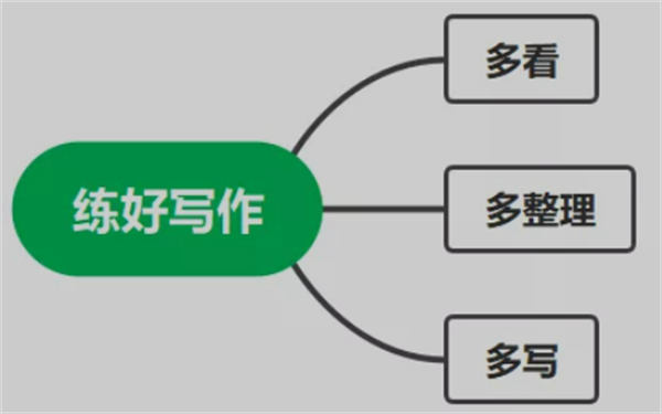 提升自身認(rèn)知的3個(gè)方法，價(jià)值巨大