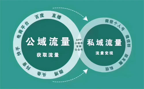 口口聲聲喊著的私域流量時(shí)代，真的來了!