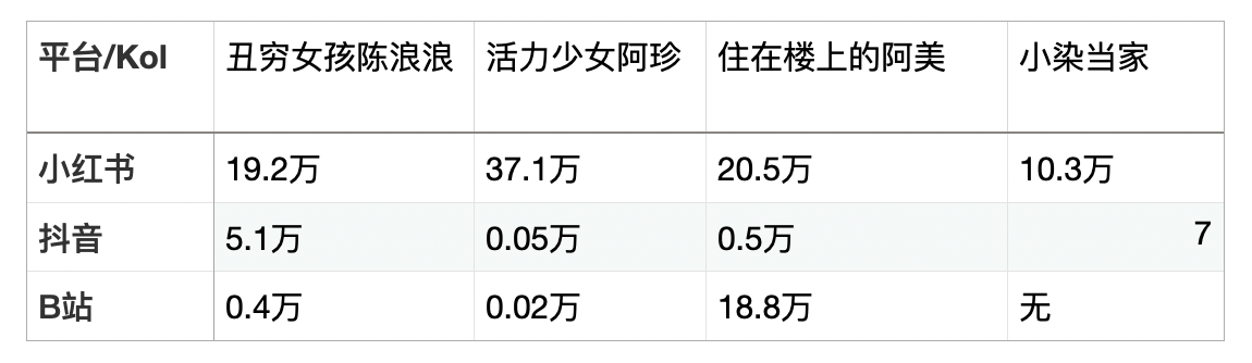 小紅書的介紹和特點(diǎn)分析，小紅書的鎧甲即軟肋