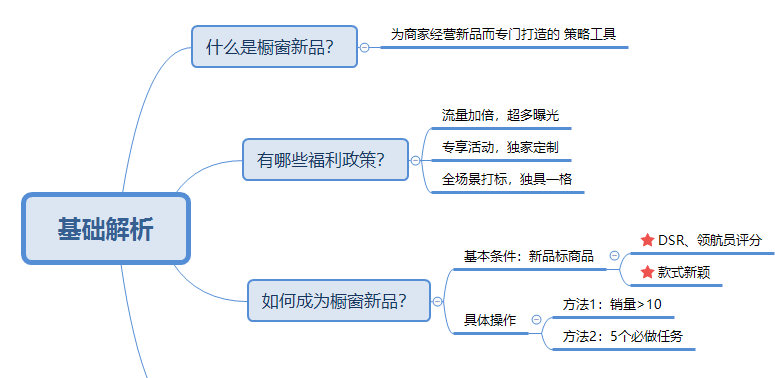 拼多多推文活動怎么參加，拼多多五大引流方法