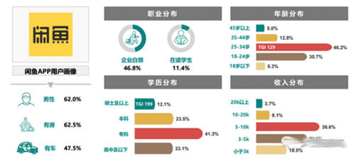 賺錢的小項目：閑魚無貨源，新手也能賺錢