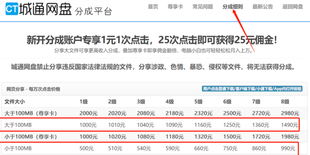 每天10分鐘，無腦搬運，保底收入100+