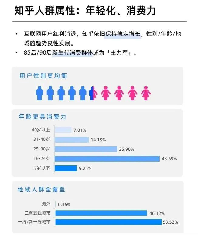 知乎引流，免費(fèi)引流中的最佳選擇！