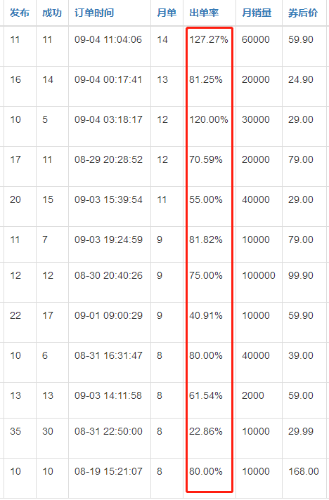 小紅書引流如何選款才能事半功倍？