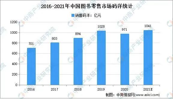 一本書就賺幾十萬，詳解抖音中老年人書單號(hào)的玩法邏輯